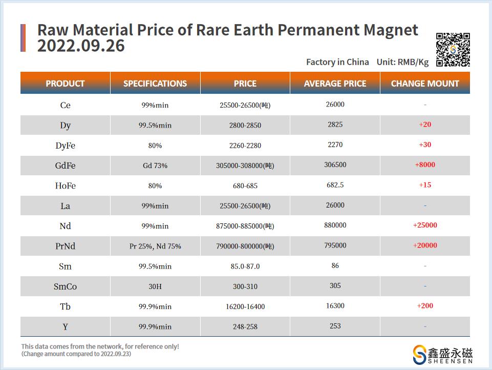 2022.09.26-价格走势 �?鑫盛永磁-磁铁厂家.jpg