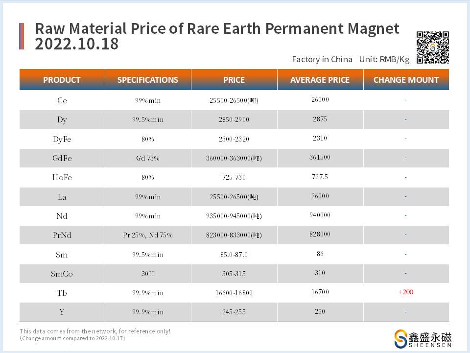 2022.10.18-价格走势 �?鑫盛永磁-磁铁厂家.jpg