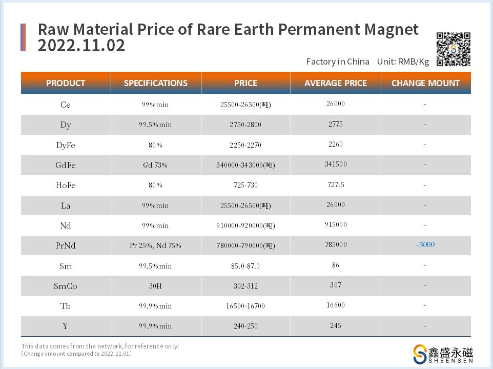 2022.11.02-价格走势 �?鑫盛永磁-磁铁厂家.jpg