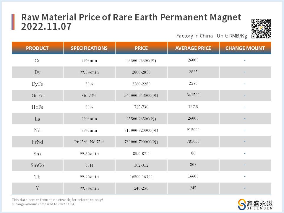 2022.11.07-价格走势 �?鑫盛永磁-磁铁厂家.jpg
