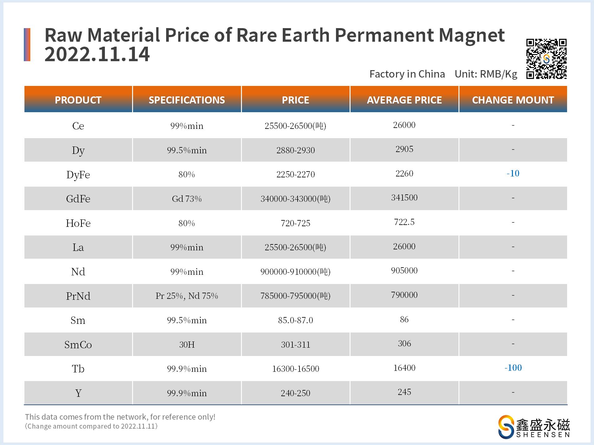 2022.11.14-价格走势 �?鑫盛永磁-磁铁厂家.jpg
