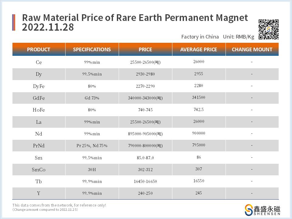 2022.11.28-价格走势 �?鑫盛永磁-磁铁厂家.png