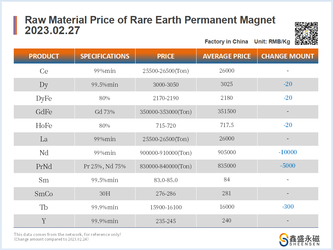 2023.02.27-价格走势 �?鑫盛永磁-磁铁厂家.png