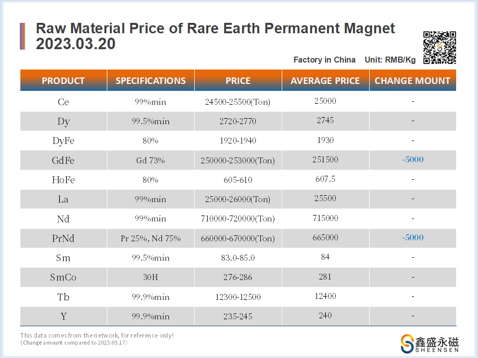 2023.03.20-价格走势 �?鑫盛永磁-磁铁厂家.png