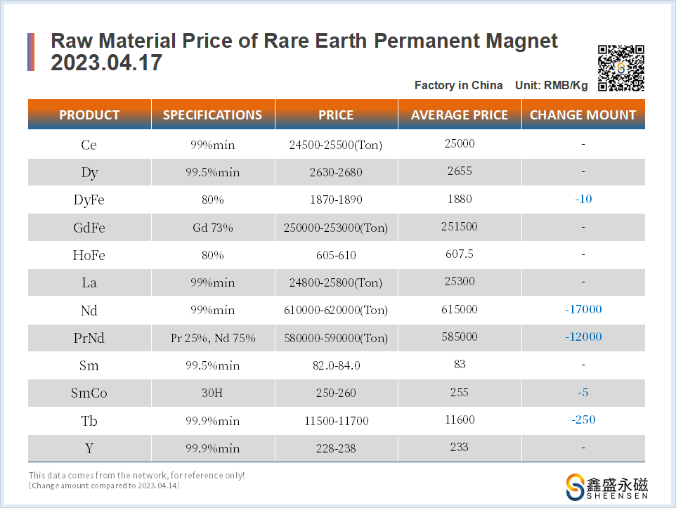 2023.04.17-价格走势 �?鑫盛永磁-磁铁厂家.png