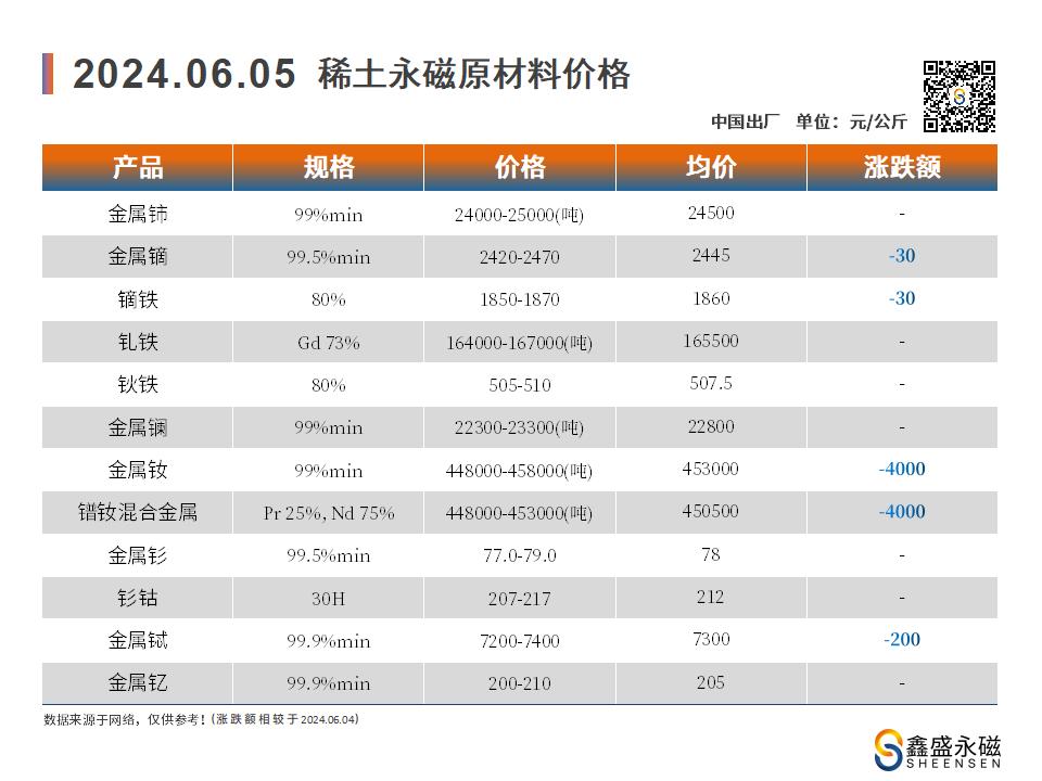 2022.03.15-原材料价格变动_01.jpg 2022.03.15-原材料价格变动_01.jpg